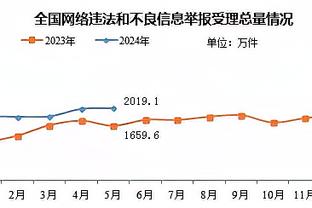 官宣：约基奇多年合同签约361度！